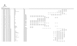 Tabla de Valuaci&oacute;n Actual (Anexo Disposici&oacute;n DN 516/2014) - Dnrpa