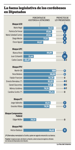 06Asistencia y proyectos_WEB - La Voz del Interior