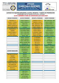 listado de equipos pr - Tenerife Voleibol