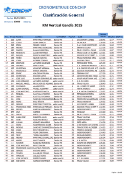clasificacion general corredores
