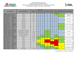 &Aacute;rea Coatzacoalcos Profundo Pron&oacute;stico Meteorol&oacute;gico Extendido