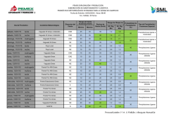 Sonda de Campeche Pron&oacute;stico Meteorol&oacute;gico Extendido Sonda