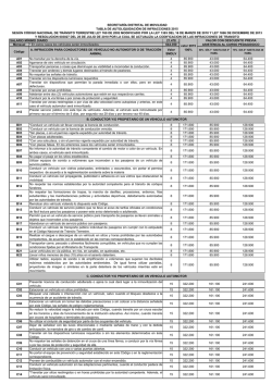 TARIFAS COMPARENDOS 2015-DEFINITIVO - Secretar&iacute;a de