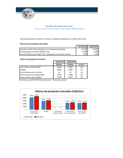 Valores de productos tranzados (US$/ton)