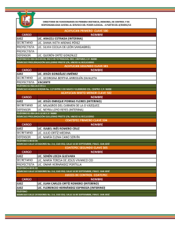 cargo nombre juez lic. araceli estrada (interina) - Poder Judicial del