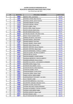 Abogados Habilitados - Colegio de Abogados de Ica