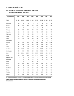 C. ROBO DE VEH&Iacute;CULOS