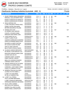 Resultados Equipos - Club de Golf Escorpi&oacute;n