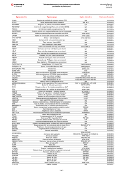 Tabla de obsolescencia de equipos comercializados por Notifier by