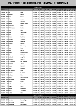 RASPORED UTAKMICA PO DANIMA I TERMINIMA