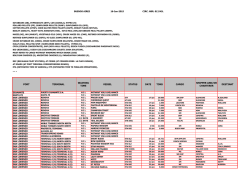 Listado de buques anunciados