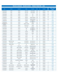 precios cuidados - regi&oacute;n centro - primer trimestre