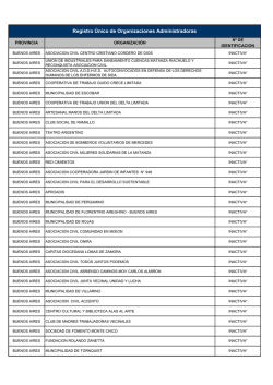 Listado &Uacute;nico de Organizaciones Administradoras