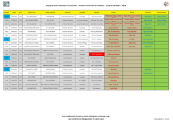 Territoriales - Comit&eacute; T&eacute;cnico de Arbitros