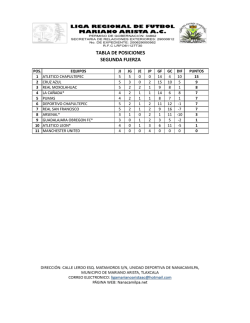 TABLA DE POSICIONES SEGUNDA FUERZA