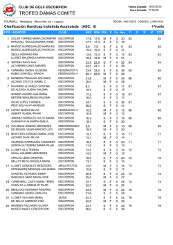 Resultados individuales - Club de Golf Escorpi&oacute;n