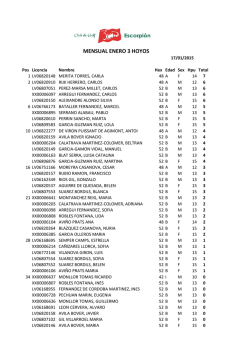 clasificacion 3 hoyos