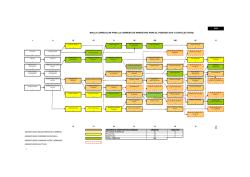 Malla curricular 2015