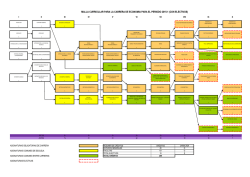 Malla curricular 2015