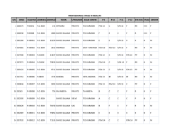 matokeo ya mitihani ya novemba, 2014 professional stage iii