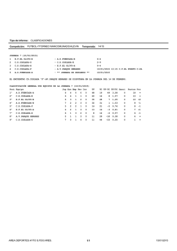 F&uacute;tbol 7 Alev&iacute;n - Ayuntamiento de San Fernando de Henares.