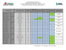 Sonda de Campeche Pron&oacute;stico Meteorol&oacute;gico Extendido