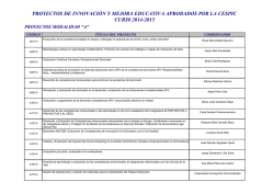 Relaci&oacute;n de Proyectos de Innovaci&oacute;n y Mejora Educativa