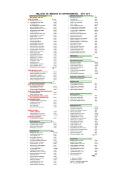 Relaci&oacute;n de M&eacute;dicos Residentes