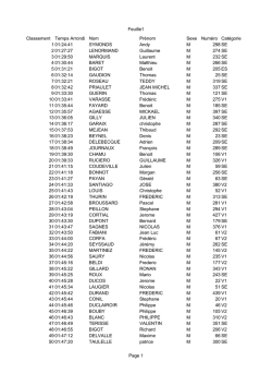 Feuille1 Page 1 Classement Temps Arrondi Nom