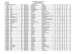 instituciones educativas beneficiadas con