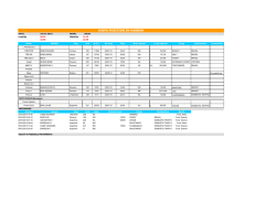 SHIPS POSITION IN HARBOR
