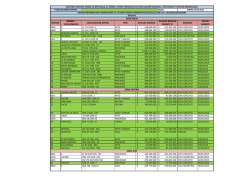 Listado de Inmuebles - Preremates Judiciales