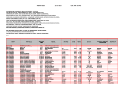 Listado de buques anunciados