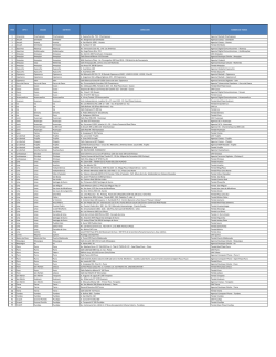 ITEM DPTO CIUDAD DISTRITO DIRECCION NOMBRE