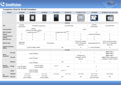 Controller Comparison