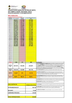 produccion diaria de petroleo neto de campo a nivel nacional