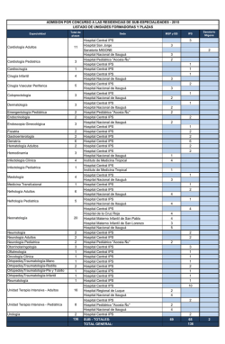 Sub_Especialidades_2015