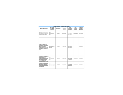 Projet / Programme No projet No CRIS Ligne Bud Contrepart