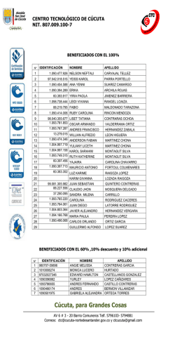 Descargar Resultados - Centro Tecnol&oacute;gico de C&uacute;cuta