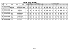 SPECIAL ODDS 25 JAN 2015