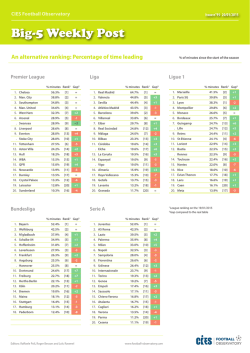Big-5 Weekly Post - CIES Football Observatory