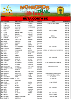 ruta corta por dorsal