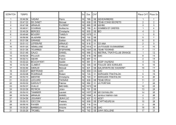 Mormoiron 12km 2015 - JSD Course sur route