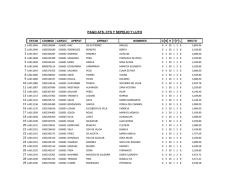 PAGO ATS, CTS Y SEPELIO Y LUTO
