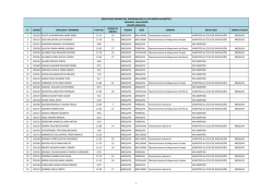 N&deg; C&Oacute;DIGO APELLIDOS Y NOMBRES PUNTAJE ORDEN