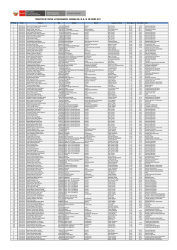 Visitas del 26 al 30 de Enero 2015