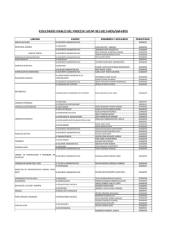resultados finales del proceso cas n&ordm; 001-2015-mds/gm-uper