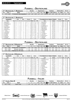 30.01.2015 Tagesangebot FUSSBALL - MEXICO