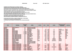 Listado de buques anunciados