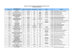 Organizaciones Locales 2010